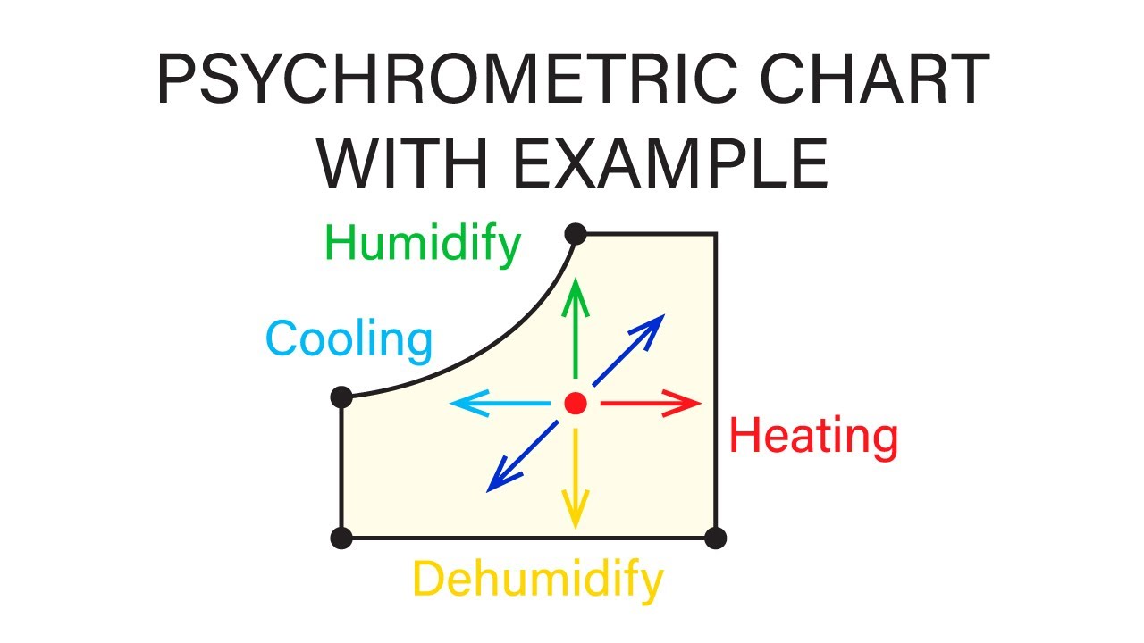 thermodynamics example problem